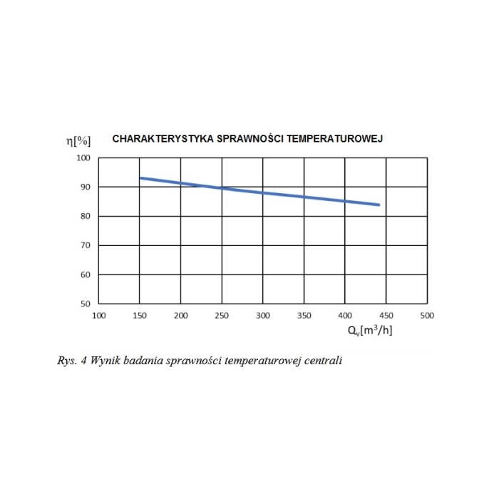 Centrala wentylacyjna rekuperator CHR 550/200 EPP jon16  PRZECIWPRĄDOWA